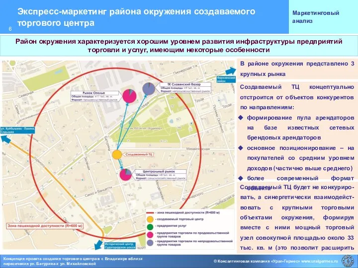 Экспресс-маркетинг района окружения создаваемого торгового центра Маркетинговый анализ В районе окружения