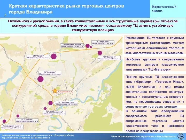 Краткая характеристика рынка торговых центров города Владимира Маркетинговый анализ Особенности расположения,