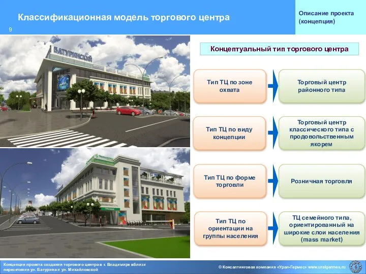 Классификационная модель торгового центра Описание проекта (концепция) Концептуальный тип торгового центра