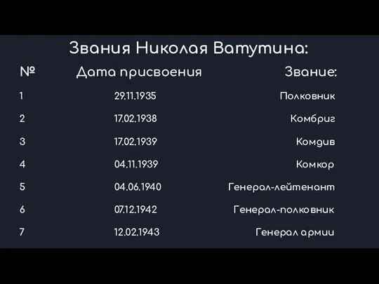 № Дата присвоения Звание: 1 29.11.1935 Полковник 2 17.02.1938 Комбриг 3