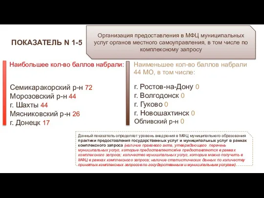 ПОКАЗАТЕЛЬ N 1-5 Организация предоставления в МФЦ муниципальных услуг органов местного