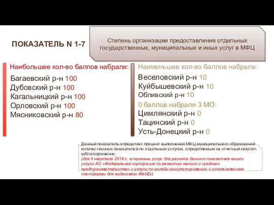 ПОКАЗАТЕЛЬ N 1-7 Степень организации предоставления отдельных государственных, муниципальных и иных