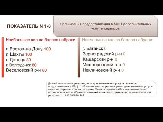 ПОКАЗАТЕЛЬ N 1-8 Организация предоставления в МФЦ дополнительных услуг и сервисов