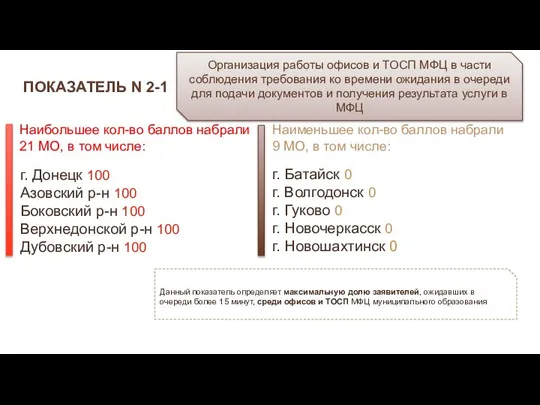 ПОКАЗАТЕЛЬ N 2-1 Организация работы офисов и ТОСП МФЦ в части