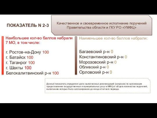 ПОКАЗАТЕЛЬ N 2-3 Качественное и своевременное исполнение поручений Правительства области и