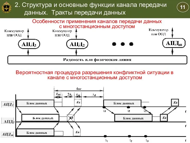 Особенности применения каналов передачи данных с многостанционным доступом Вероятностная процедура разрешения