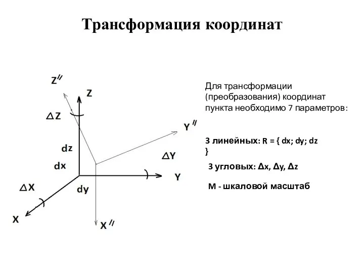 Трансформация координат Для трансформации (преобразования) координат пункта необходимо 7 параметров: 3