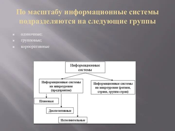 По масштабу информационные системы подразделяются на следующие группы одиночные; групповые; корпоративные