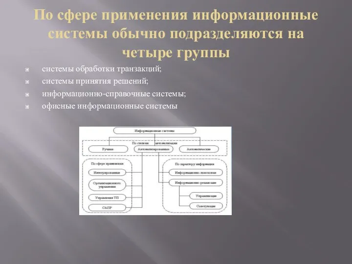 По сфере применения информационные системы обычно подразделяются на четыре группы системы