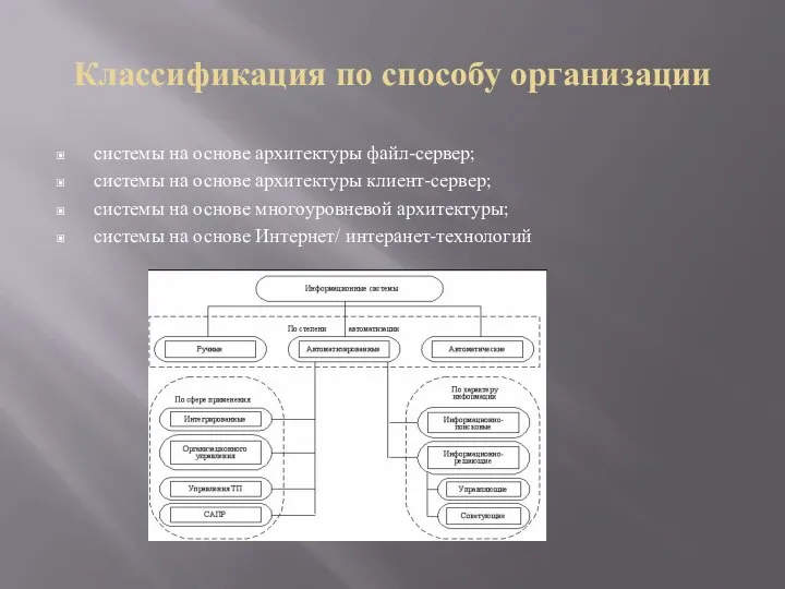 Классификация по способу организации системы на основе архитектуры файл-сервер; системы на