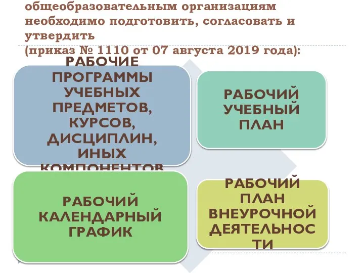 К началу 2019-2020 учебного года общеобразовательным организациям необходимо подготовить, согласовать и