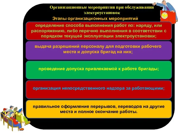 п Организационные мероприятия при обслуживании электроустановок Этапы организационных мероприятий определение способа