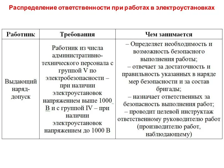 Распределение ответственности при работах в электроустановках