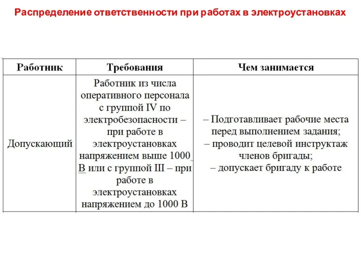 Распределение ответственности при работах в электроустановках