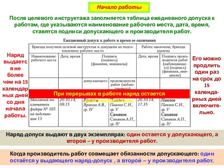 Начало работы После целевого инструктажа заполняется таблица ежедневного допуска к работам,