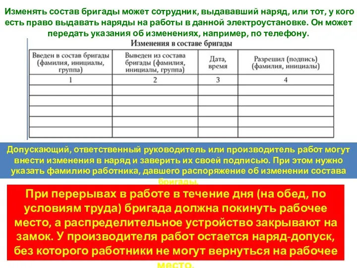 Изменять состав бригады может сотрудник, выдававший наряд, или тот, у кого