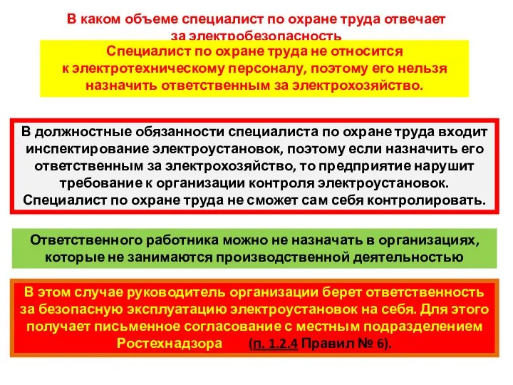 В каком объеме специалист по охране труда отвечает за электробезопасность Специалист