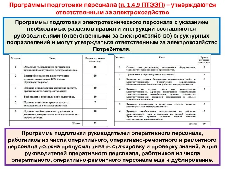 Программы подготовки персонала (п. 1.4.9 ПТЭЭП) – утверждаются ответственным за электрохозяйство