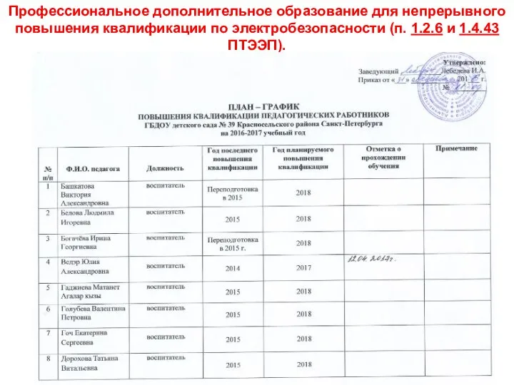 Профессиональное дополнительное образование для непрерывного повышения квалификации по электробезопасности (п. 1.2.6 и 1.4.43 ПТЭЭП).