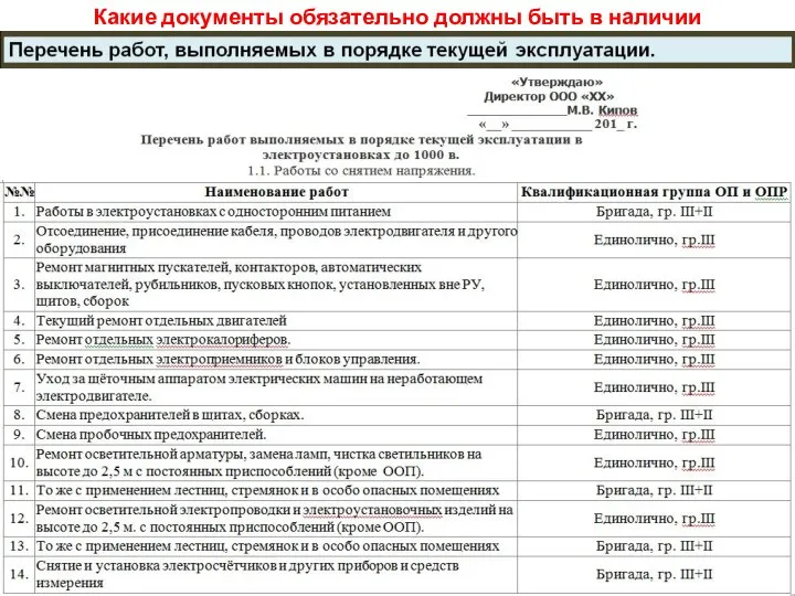 Какие документы обязательно должны быть в наличии