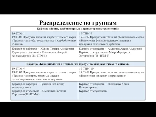 Распределение по группам