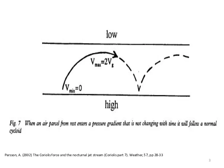 Persson, A. (2002) The Coriolis force and the nocturnal jet stream