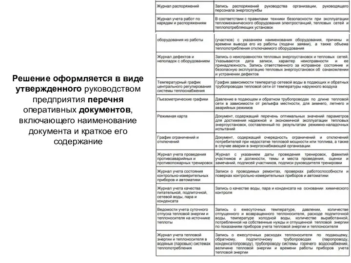 Решение оформляется в виде утвержденного руководством предприятия перечня оперативных документов, включающего