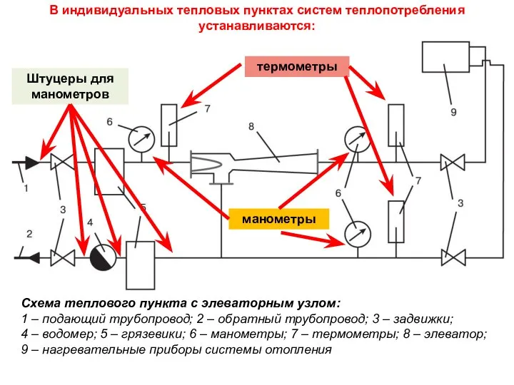 В индивидуальных тепловых пунктах систем теплопотребления устанавливаются: Схема теплового пункта с