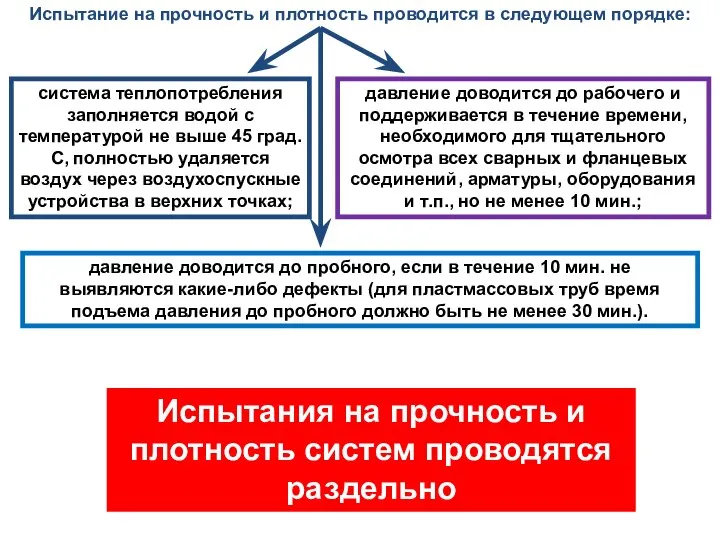 Испытание на прочность и плотность проводится в следующем порядке: система теплопотребления