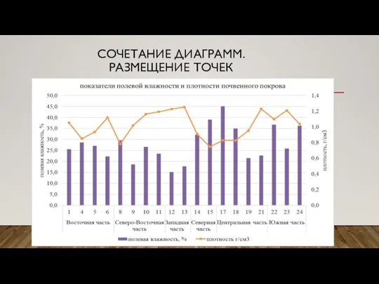 СОЧЕТАНИЕ ДИАГРАММ. РАЗМЕЩЕНИЕ ТОЧЕК