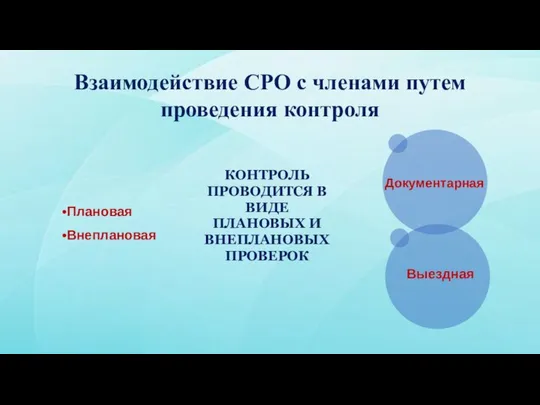 Взаимодействие СРО с членами путем проведения контроля Плановая Внеплановая КОНТРОЛЬ ПРОВОДИТСЯ