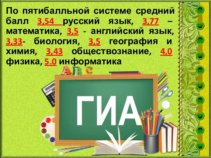 По пятибалльной системе средний балл 3,54 русский язык, 3,77 – математика,