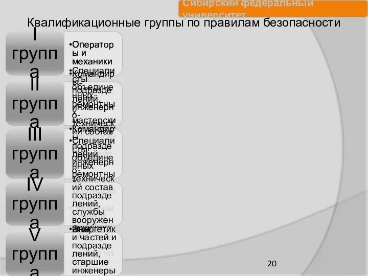 I группа Операторы и механики II группа Операторы и механики Специалисты