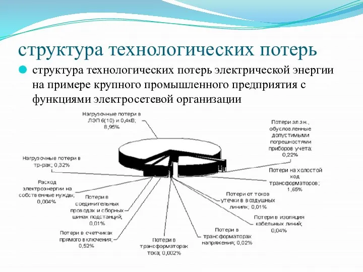 структура технологических потерь структура технологических потерь электрической энергии на примере крупного