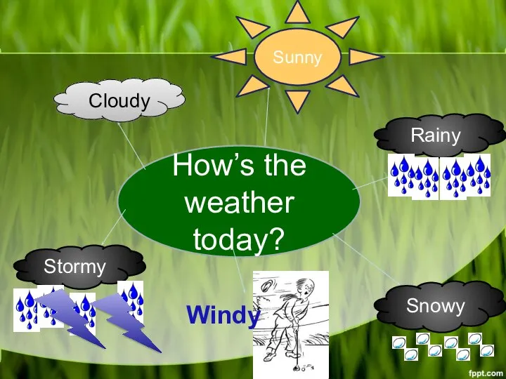 How’s the weather today? Cloudy Sunny Rainy Snowy Stormy Windy