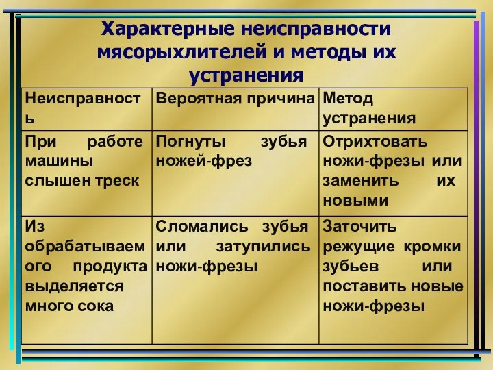 Характерные неисправности мясорыхлителей и методы их устранения