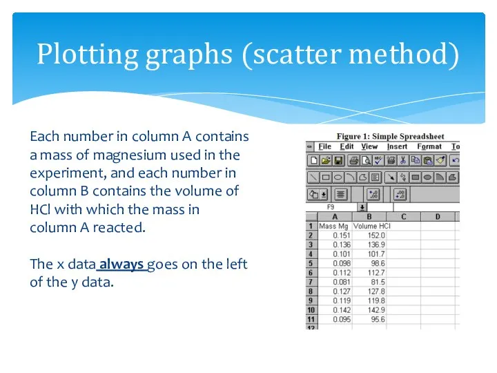 Plotting graphs (scatter method)