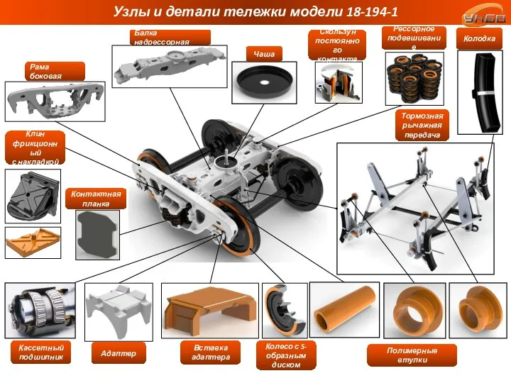 Узлы и детали тележки модели 18-194-1 Кассетный подшипник Адаптер Вставка адаптера