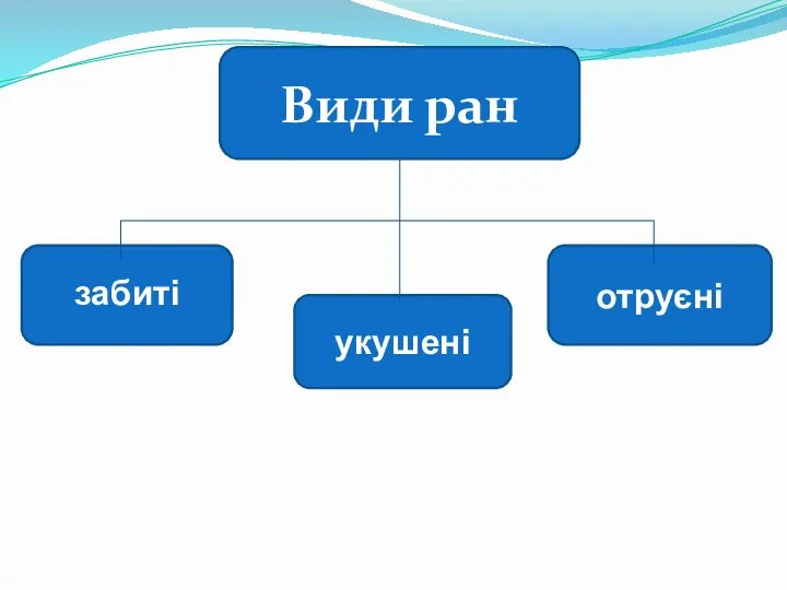 Види ран забиті укушені отруєні