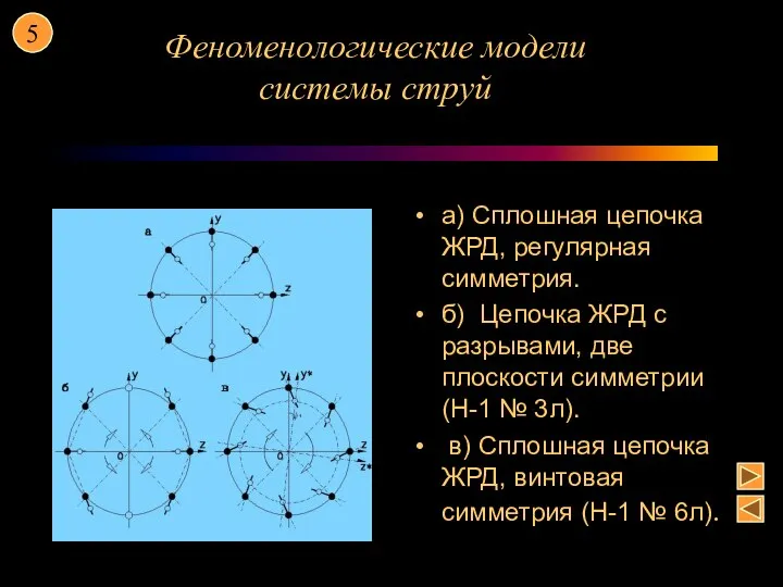 а) Сплошная цепочка ЖРД, регулярная симметрия. б) Цепочка ЖРД с разрывами,