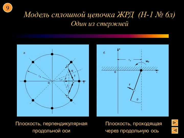 Модель сплошной цепочка ЖРД (Н-1 № 6л) Один из стержней Плоскость,