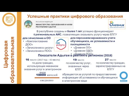 Цифровая образовательная среда В республике созданы и более 7 лет успешно