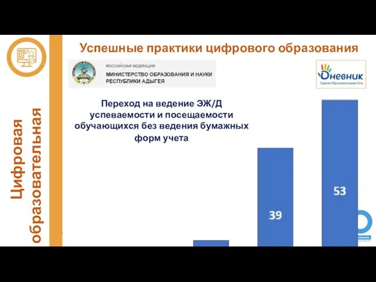 Успешные практики цифрового образования Цифровая образовательная среда Переход на ведение ЭЖ/Д