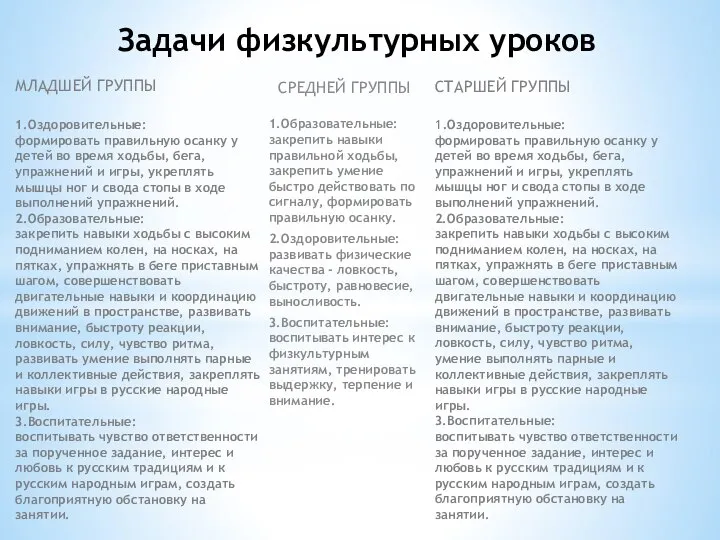 Задачи физкультурных уроков СРЕДНЕЙ ГРУППЫ 1.Образовательные: закрепить навыки правильной ходьбы, закрепить