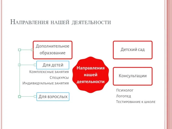 Направления нашей деятельности