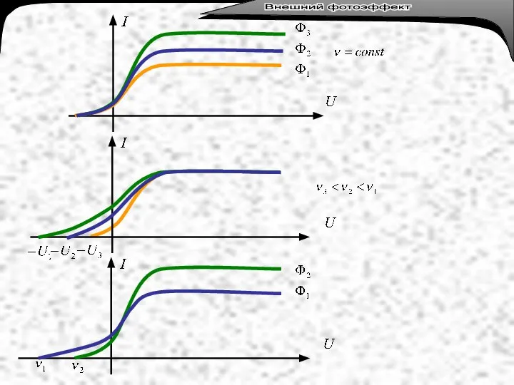 Внешний фотоэффект Внешний фотоэффект