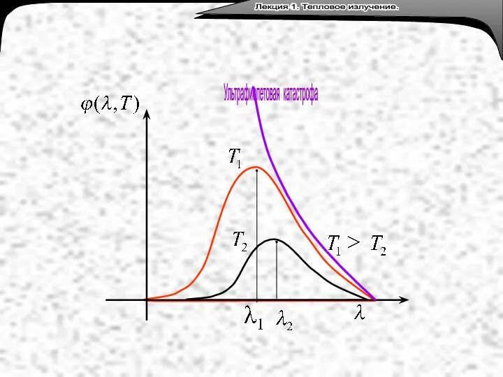 Лекция 3. Тепловое излучение. Лекция 1. Тепловое излучение. Ультрафиолетовая катастрофа