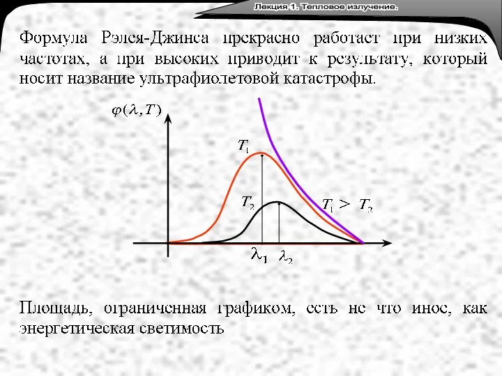 Лекция 3. Тепловое излучение. Лекция 1. Тепловое излучение.