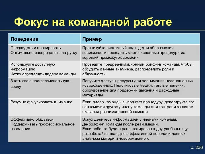 Фокус на командной работе с. 236