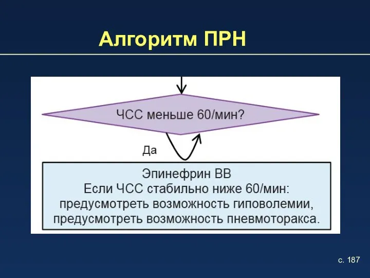 Алгоритм ПРН с. 187